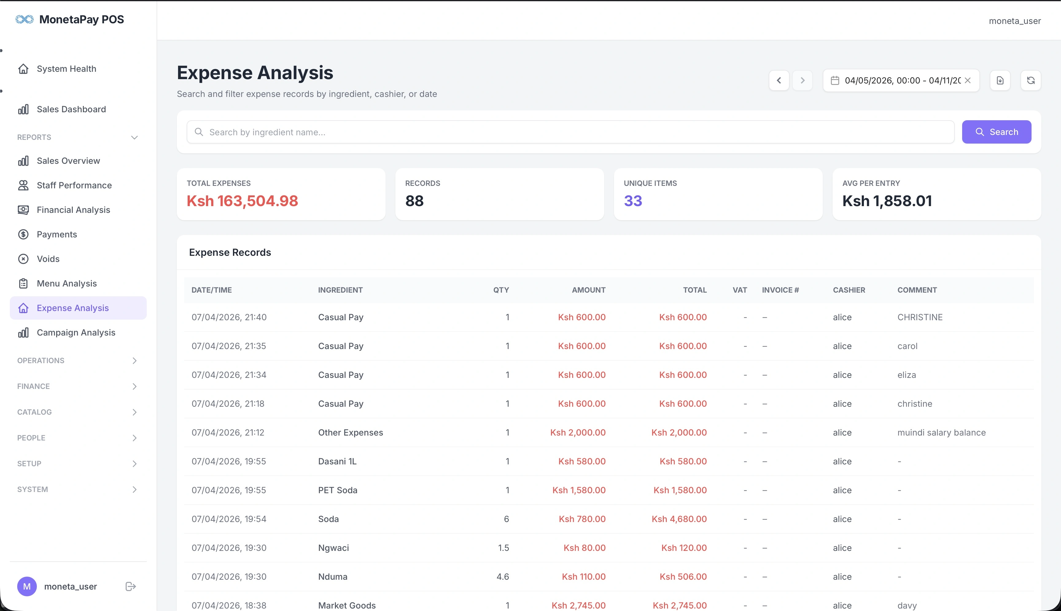 Expense Analysis