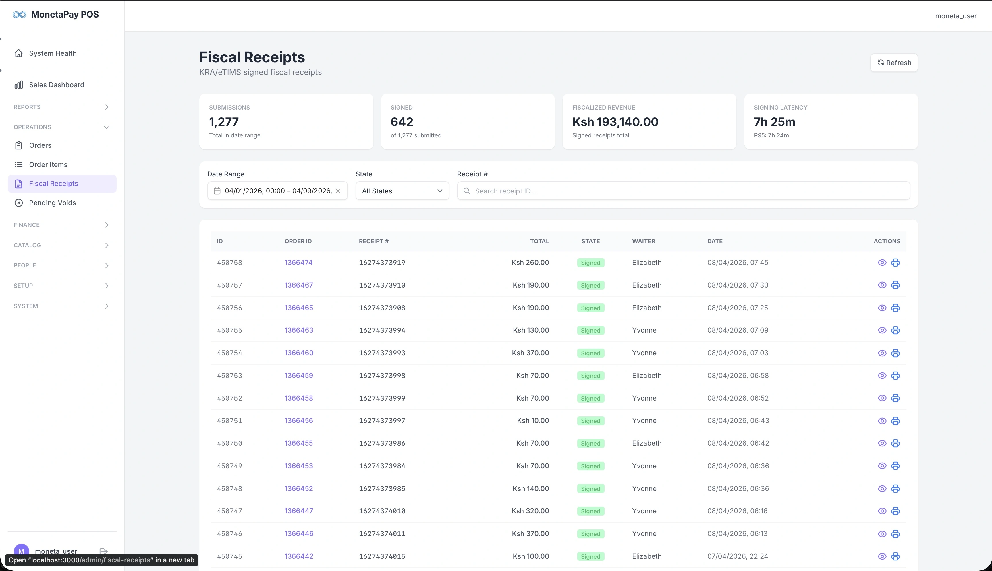 Fiscal Receipts