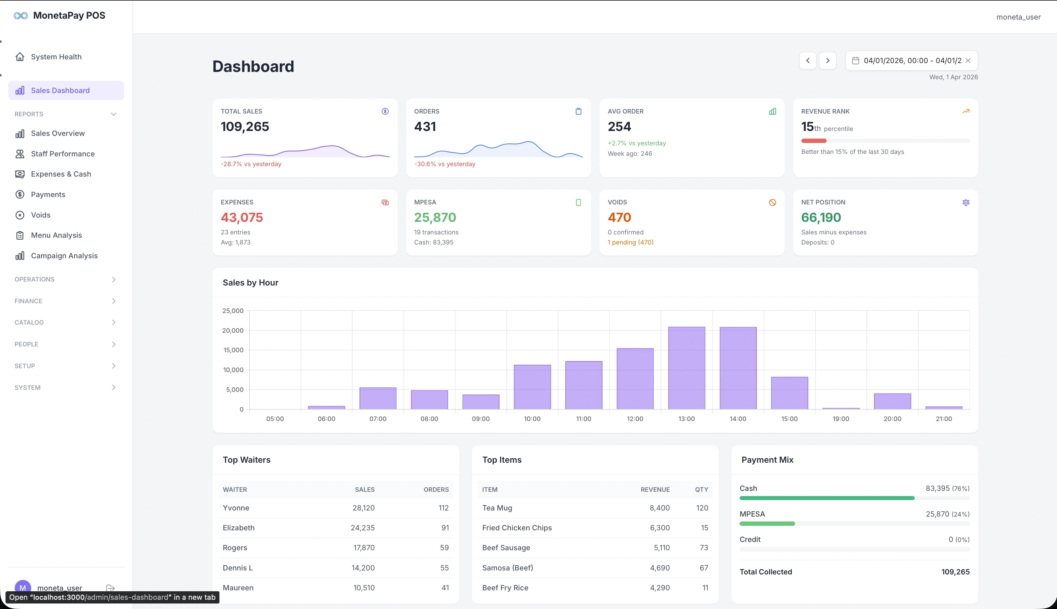 Sales Dashboard
