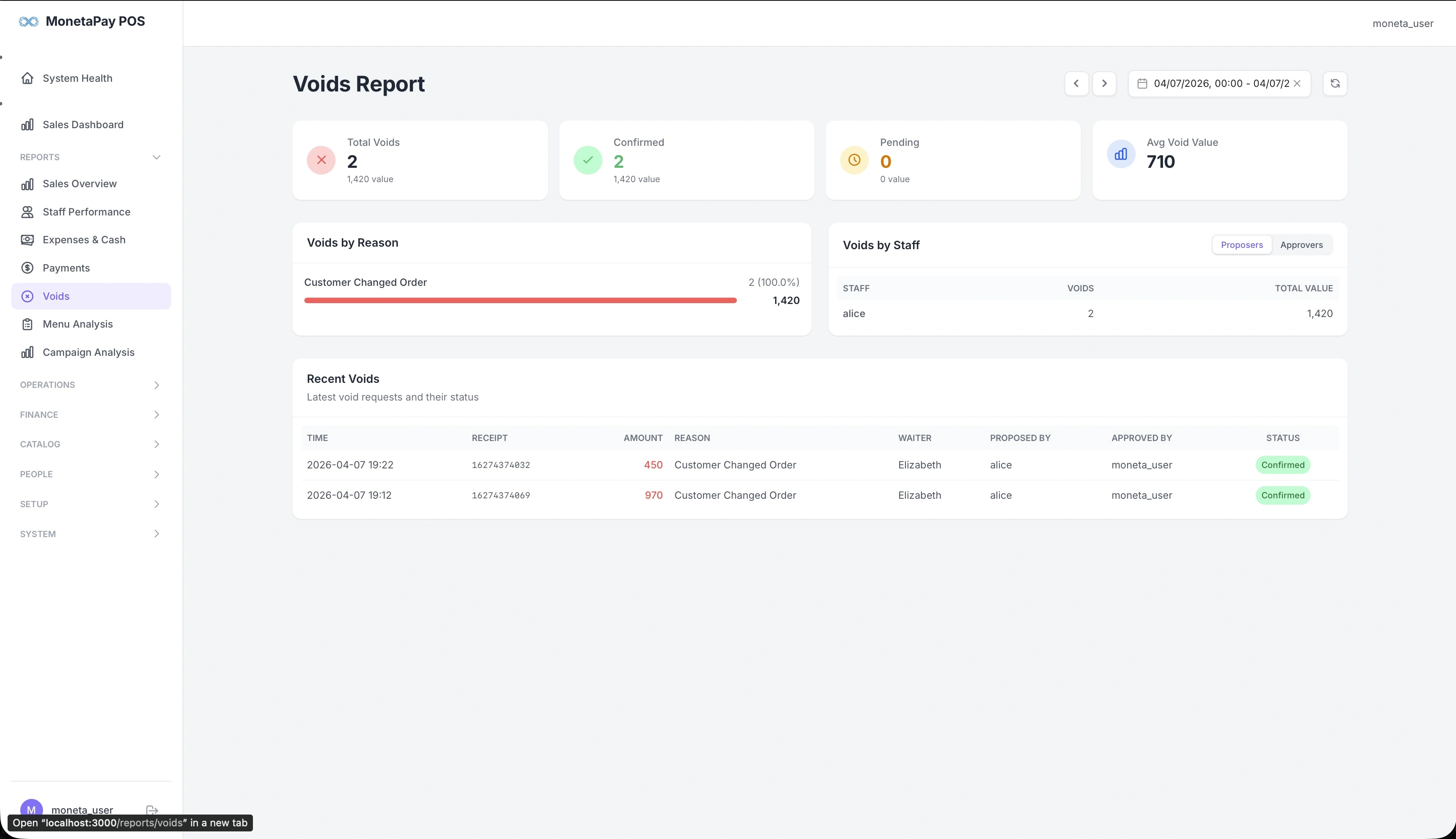 Voids Report